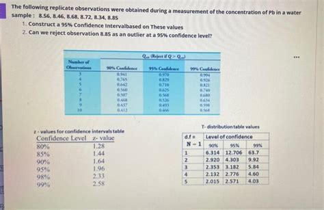 Solved The Following Replicate Observations Were Obtained Chegg