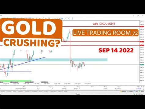 Forex Live Trading Room 72 Scalping In Gold USDJPY EURO GBPUSD Silver