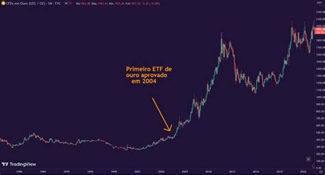 Etf De Bitcoin Da Blackrock O Que Ser Que Vai Acontecer