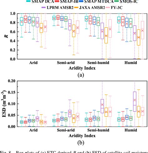 Figure From Global Scale Assessment Of Multiple Recently Developed