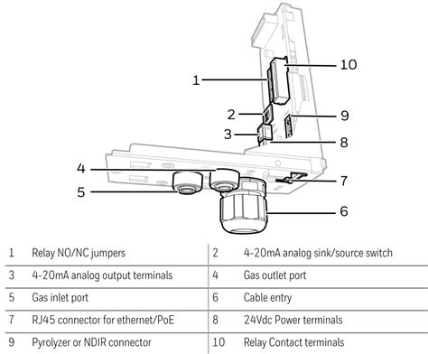 Honeywell Midas S Fixed Single Point Extractive Gas Transmitter User Guide