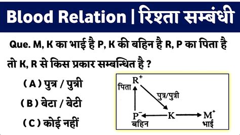 29 रिश्ता सम्बंधी प्रश्न Blood Relation Short Tricks Ssc Mts