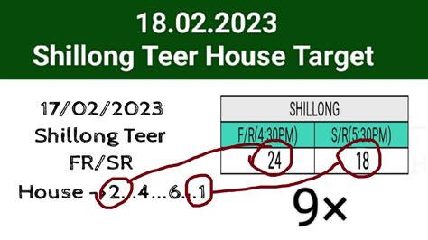 18 02 2023 Shillong Teer House Target Shillong Teer Common Number