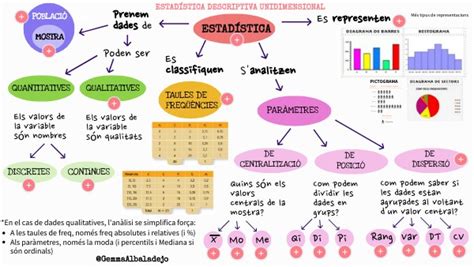 estadística descriptiva unidimensional