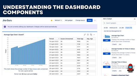 📖 Jira Dashboard - The Ultimate Jira Dashboard Gu... - Atlassian Community