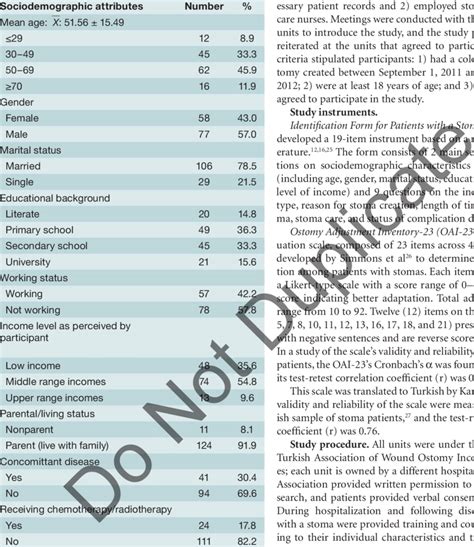 Sociodemographic Attributes Of Participants N 135 Download Table