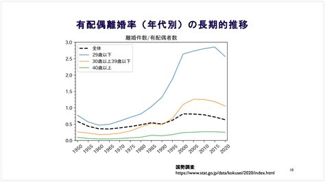 コロナ禍における離婚 内閣感染症危機管理統括庁ホームページ