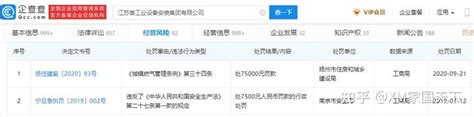 “江苏省工业设备安装”虚假响应，南京大学：请加强监管！ 知乎