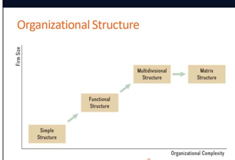 Strategic Management Exam Part Flashcards Quizlet