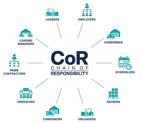 New chain of responsibility diagram - CoR Comply