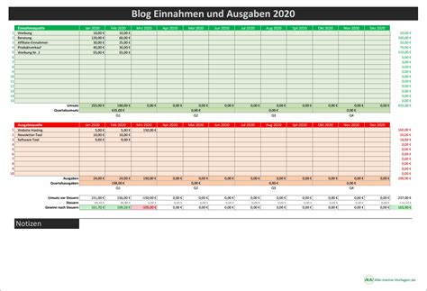 Einnahmen Ausgaben Vorlage Excel Kostenlos Beliebte Nachrichten