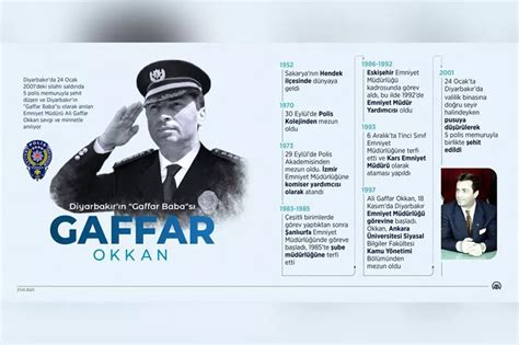 Diyarbakır ın Gaffar Baba sı Ali Gaffar Okkan kimdir TRHaber