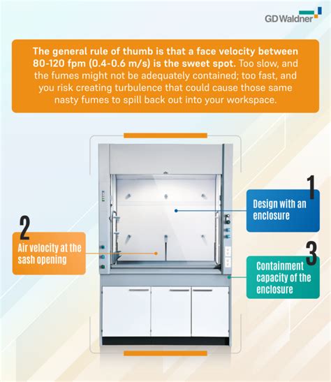 Waldner Magazine What Is Fume Hood Face Velocity And What Does It