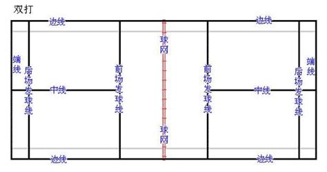 羽毛球场地尺寸是多少？ 家居装修知识网