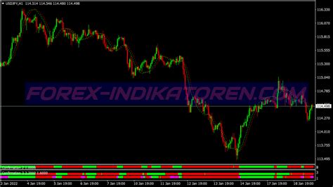 Dax Direction Scalping Trading System Good Mt Indicators Mq Ex