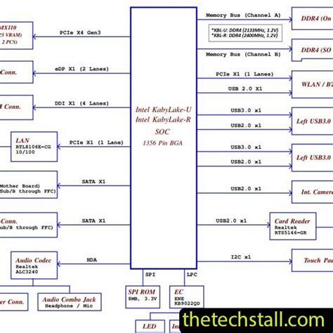 Lenovo IdeaPad 330C 15IKB LA G201P Schematic Diagram