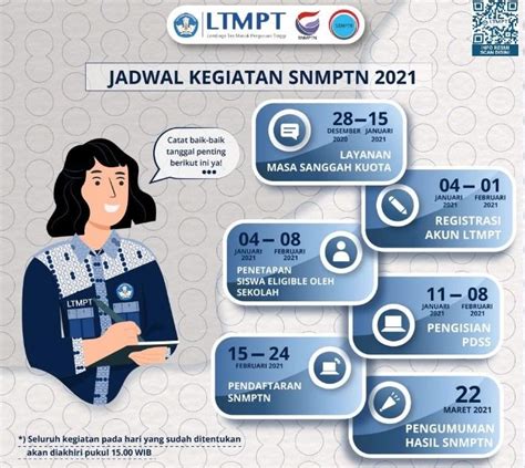 Pendaftaran Snmptn 2021 Dibuka Hari Ini Ayo Cek Syarat Dan Cara Daftarnya