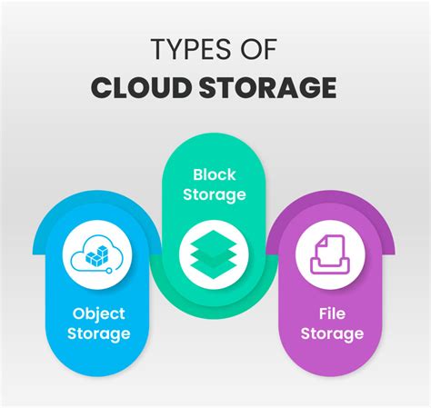 Cloud Data Storage Solutions Unleashing Digital Potential