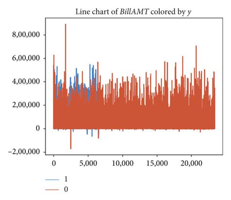 chart  billamt  amount  bill statement  september