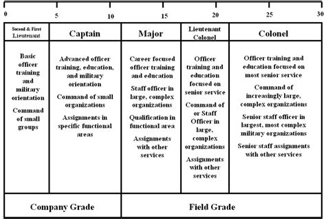 Army Logistics Officer Career Path Top Defense Systems