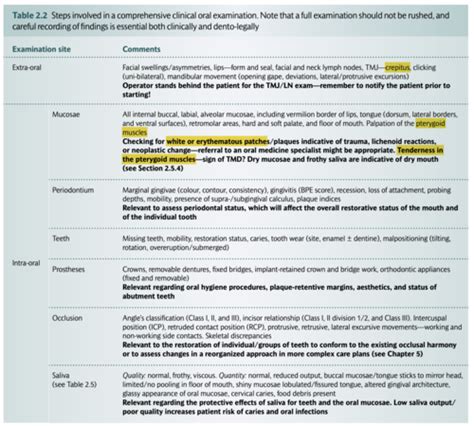 Chapter 2 4 Physical Examination Flashcards Quizlet