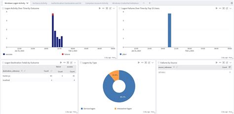 Windows Security Event Log Best Practices