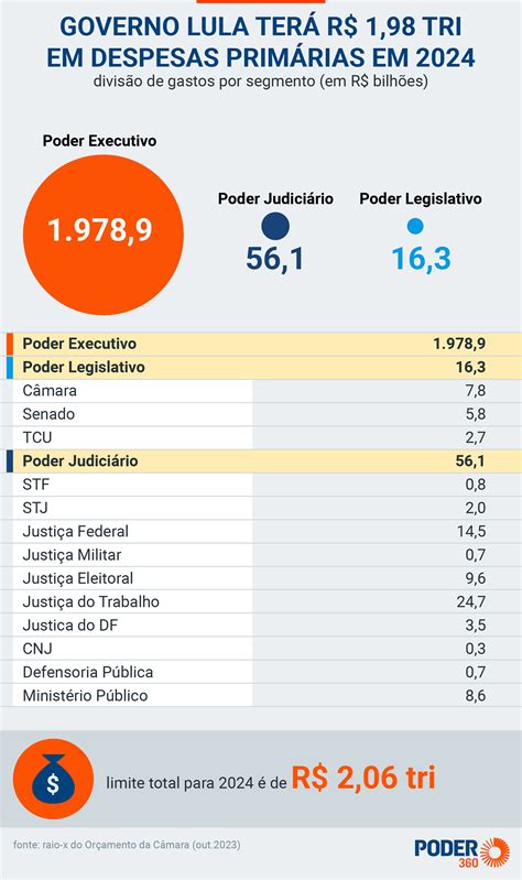 Comigo N O Passa Diz Lupi Sobre Desvincula O Do Sal Rio M Nimo