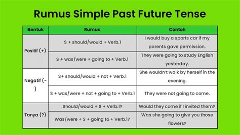 Contoh Kalimat Past Future Continuous Tense Lengkap Englishcoo Hot Sex Picture