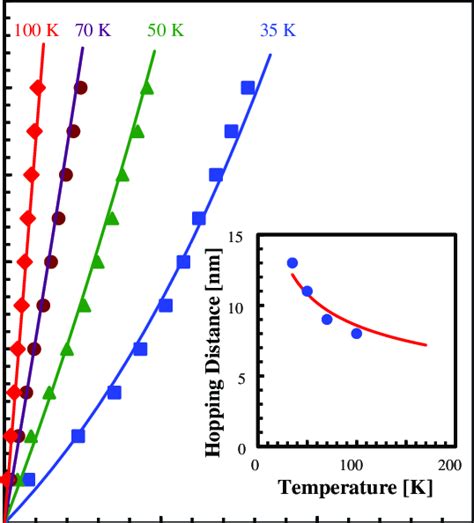 Comparison Between The Experimental Dots And Calculated Solid Red