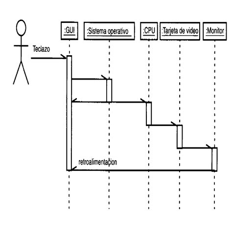 Diagrama De Secuencia Motores Motores Eléctricos Monofásic