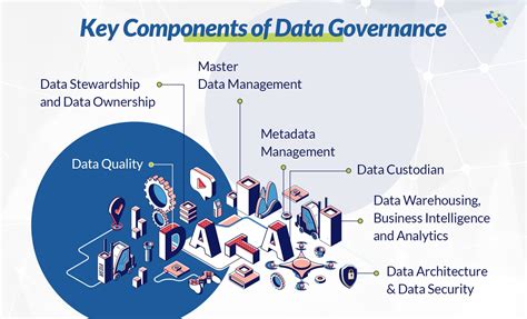 Data Governance Strategy A Must Have For Every Organizations Master Data Management Business