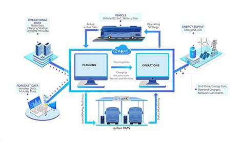 Fleet Electrification Consulting Microgrid Labs