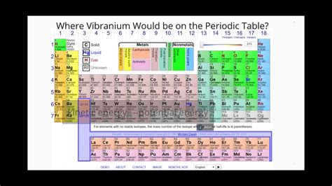 Vibranium Symbol Periodic Table