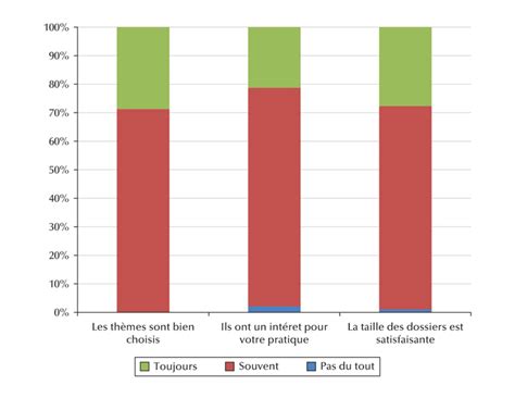 JLE Revue de neuropsychologie Lenquête de lectorat 2016 analyse