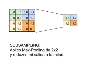 Convolutional Neural Networks La Teor A Explicada En Espa Ol Aprende