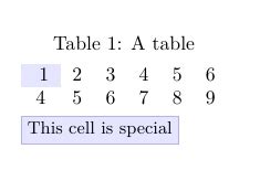 cell color in a table -- add legend somewhere under the table to ...