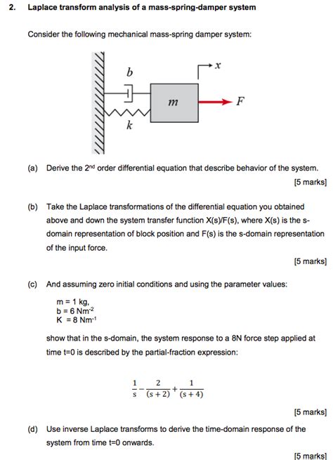 Solved Laplace Transform Analysis Of A Mass Spring Damper Chegg