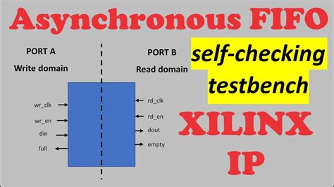 Asynchronous Fifo Detailed Explanation Systemverilog Verilog Vlsi Hot Sex Picture