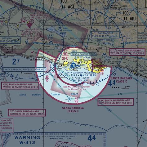 Airspace Classes Explained (Class A, B, C, D, E, G) - Pilot Institute