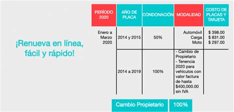 Requisitos Para Emplacar En Quer Taro Diario Nacional