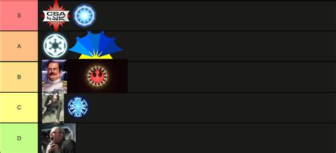 My Thrawns Revenge Factions Tier List What Do You Guys 40 Off