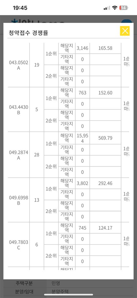 메이플자이 일반청약 경쟁률 주식 에펨코리아