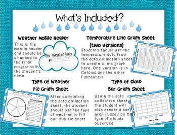 Weather Recording Mobile Take Home Project By Emily Fano Passport2Teach