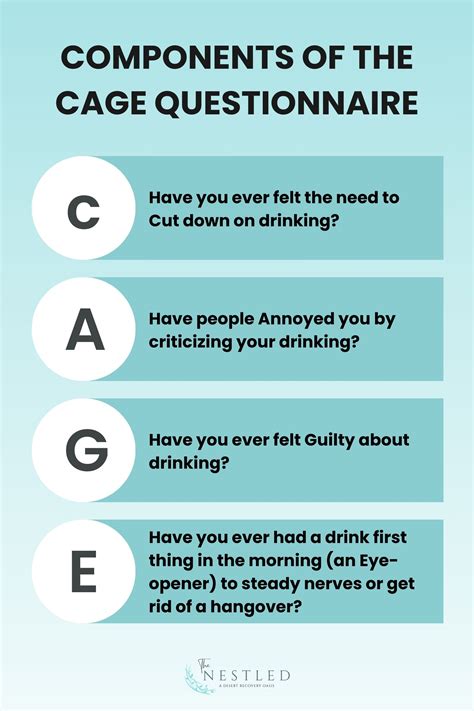 CAGE Questionnaire: Definition, Components, How It Works, Applications