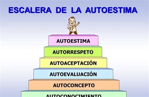 Autoestima Para Los Jovenes Del Cet 1 Escalera Del Autoestima