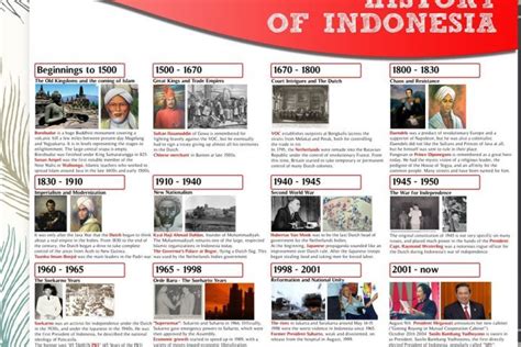 Information Of The Day About Indonesian History