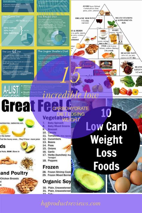 15 Perfect Low Carbohydrate Diet Diabetic Friendly - Best Product Reviews