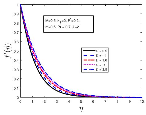 Entropy Free Full Text Spectral Quasi Linearization Method For Non