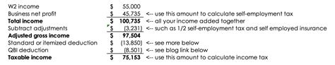 Standard Vs Itemized How Deductions Work