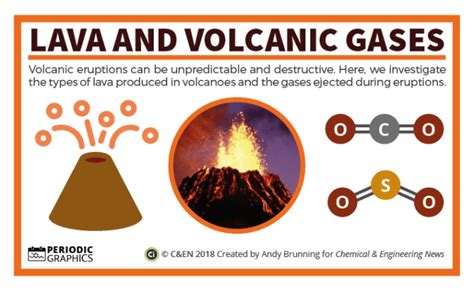 Volcanic eruptions: the chemistry of lava and volcanic gases | Compound Interest